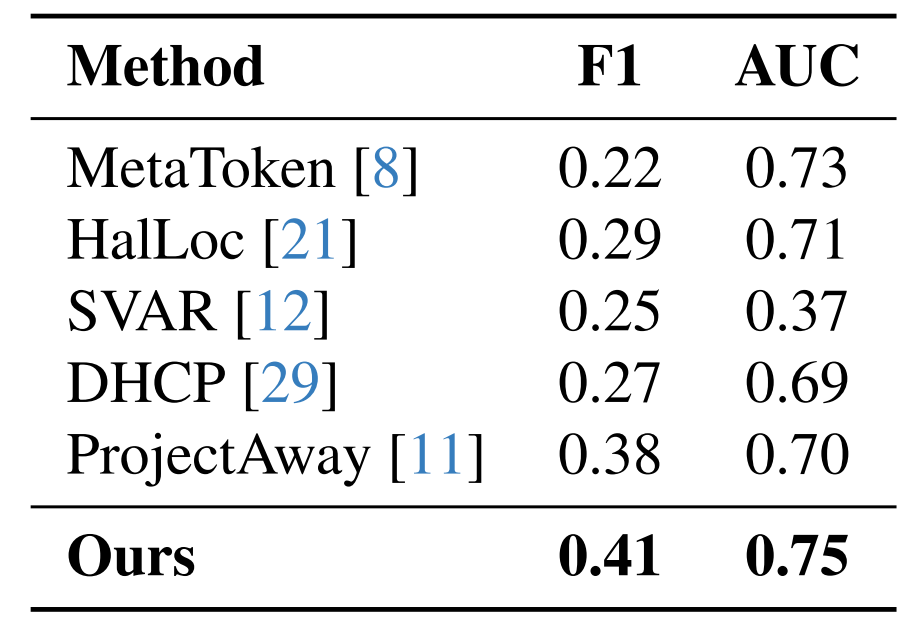 Table 3